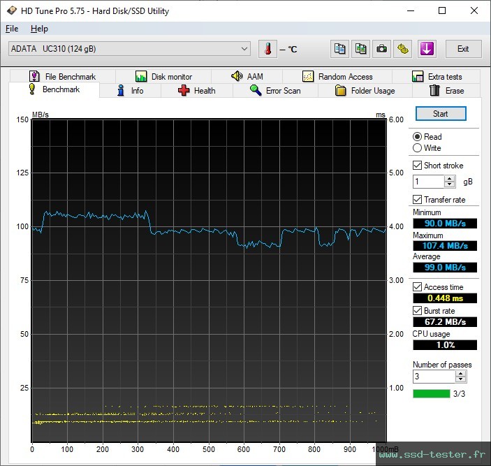 HD Tune TEST: ADATA UC310 128Go