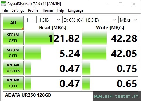 CrystalDiskMark Benchmark TEST: ADATA UR350 128Go