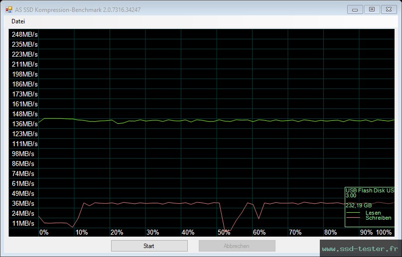 AS SSD TEST: ADATA UR350 256Go