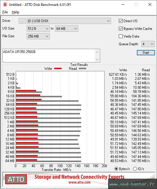ATTO Disk Benchmark TEST: ADATA UR350 256Go