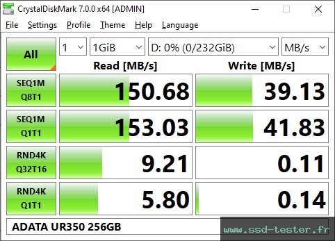 CrystalDiskMark Benchmark TEST: ADATA UR350 256Go