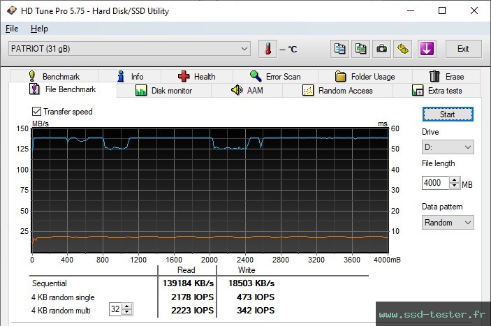 HD Tune Test d'endurance TEST: Patriot Xporter Core 32Go