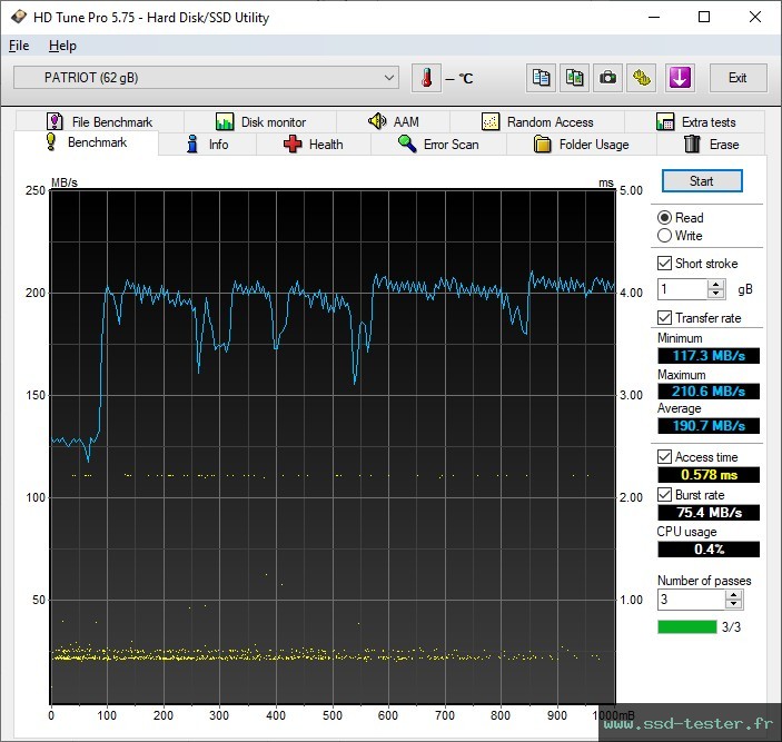 HD Tune TEST: Patriot Xporter Core 64Go