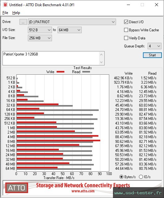 ATTO Disk Benchmark TEST: Patriot Xporter 3 128Go