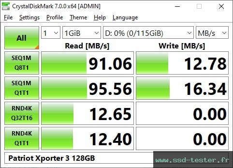 CrystalDiskMark Benchmark TEST: Patriot Xporter 3 128Go