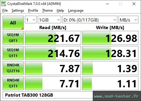 CrystalDiskMark Benchmark TEST: Patriot TAB300 128Go