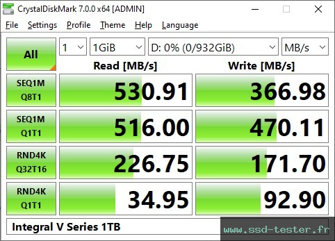 CrystalDiskMark Benchmark TEST: Integral V Series 1To