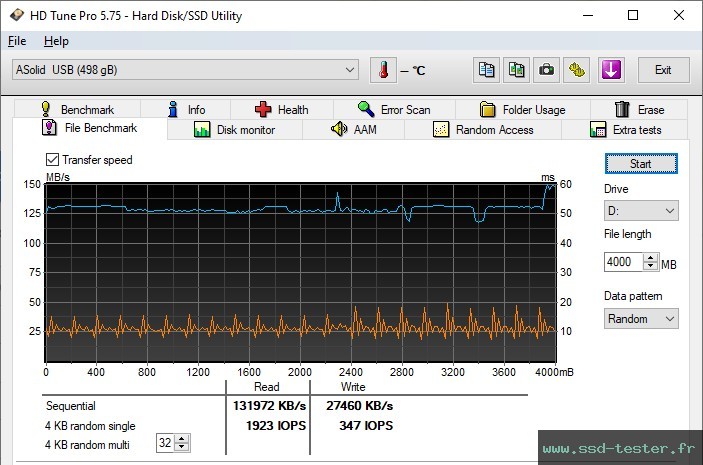 HD Tune Test d'endurance TEST: Emtec B110 Click Easy 512Go