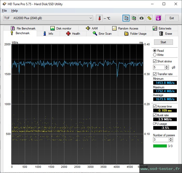 HD Tune TEST: ASUS TUF Gaming AS2000 Plus 2To