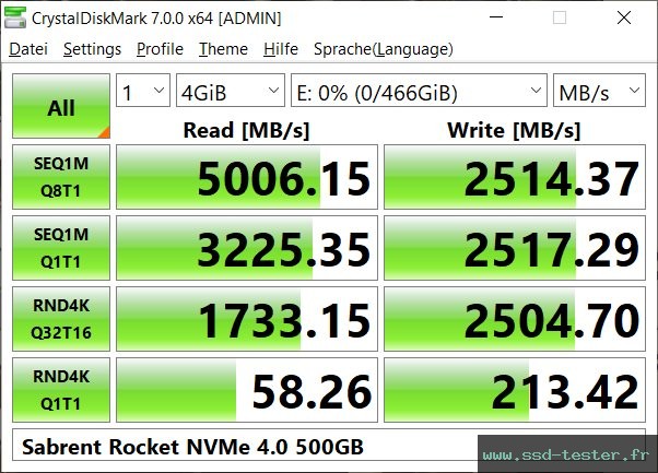 CrystalDiskMark Benchmark TEST: Sabrent Rocket NVMe 4.0 500Go