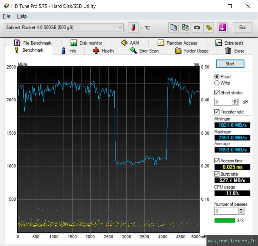 HD Tune TEST: Sabrent Rocket NVMe 4.0 500Go