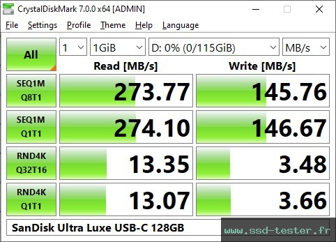 CrystalDiskMark Benchmark TEST: SanDisk Ultra Luxe USB-C 128Go