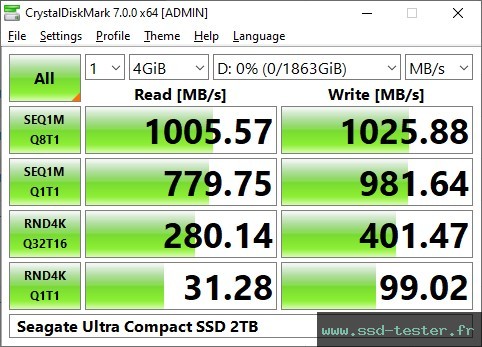 CrystalDiskMark Benchmark TEST: Seagate Ultra Compact SSD 2To