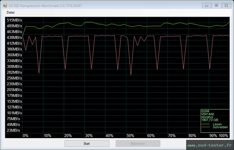 AS SSD TEST: GiGimundo G500 2To