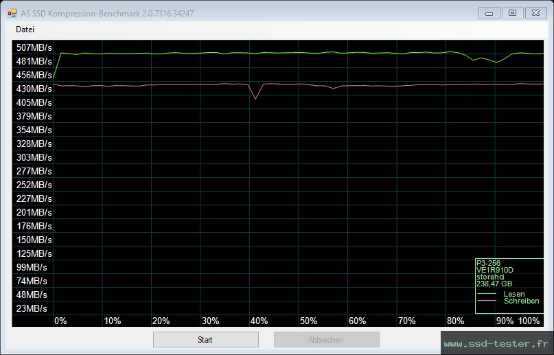 AS SSD TEST: KingSpec P3 256Go