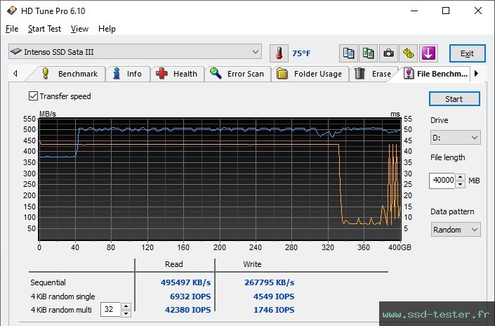 HD Tune Test d'endurance TEST: Intenso Performance 1To