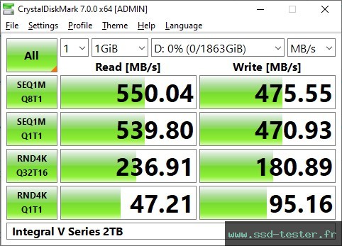 CrystalDiskMark Benchmark TEST: Integral V Series 2To