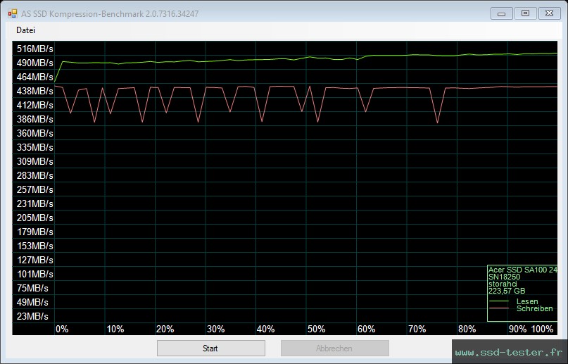 AS SSD TEST: Acer SA100 240Go
