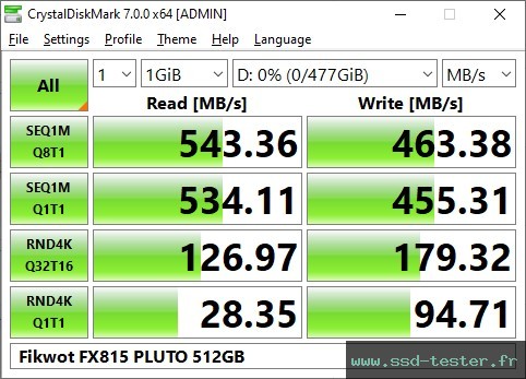CrystalDiskMark Benchmark TEST: Fikwot FX815 PLUTO 512Go