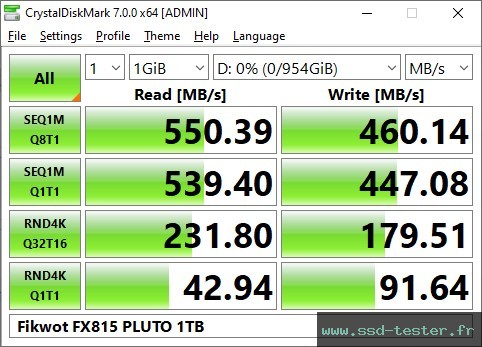 CrystalDiskMark Benchmark TEST: Fikwot FX815 PLUTO 1To