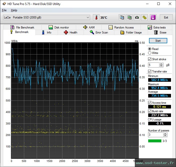 HD Tune TEST: LaCie Portable SSD 2To