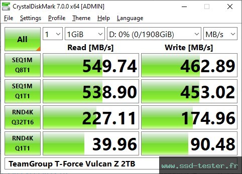 CrystalDiskMark Benchmark TEST: TeamGroup T-Force Vulcan Z 2To
