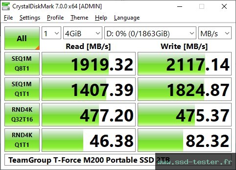 CrystalDiskMark Benchmark TEST: TeamGroup T-Force M200 Portable SSD 2To