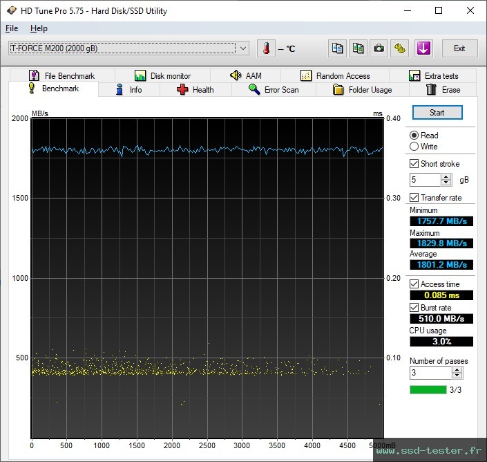 HD Tune TEST: TeamGroup T-Force M200 Portable SSD 2To