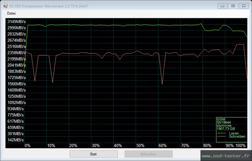 AS SSD TEST: GiGimundo G3500 2To
