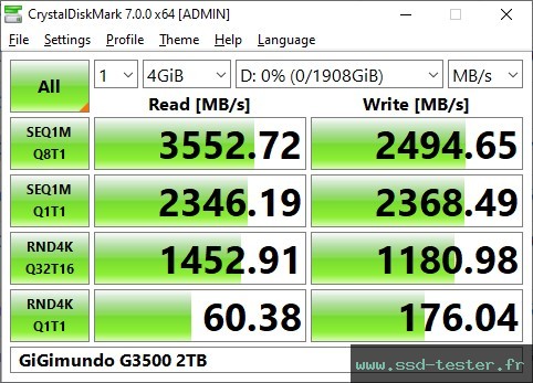 CrystalDiskMark Benchmark TEST: GiGimundo G3500 2To