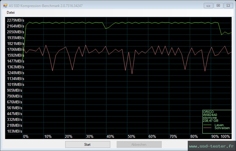 AS SSD TEST: ORICO J-10 256Go