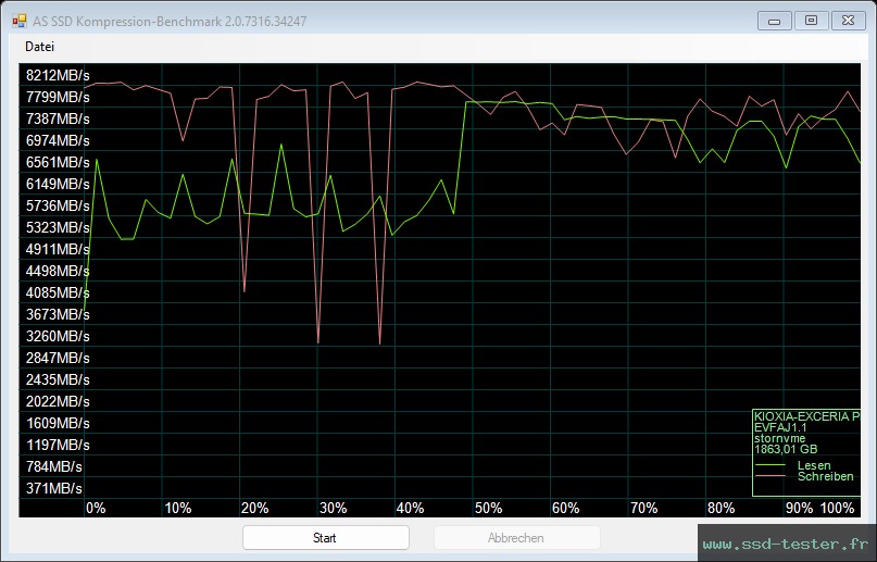 AS SSD TEST: KIOXIA EXCERIA Plus G4 2To