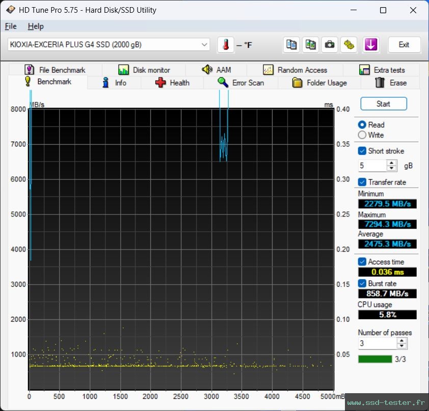 HD Tune TEST: KIOXIA EXCERIA Plus G4 2To