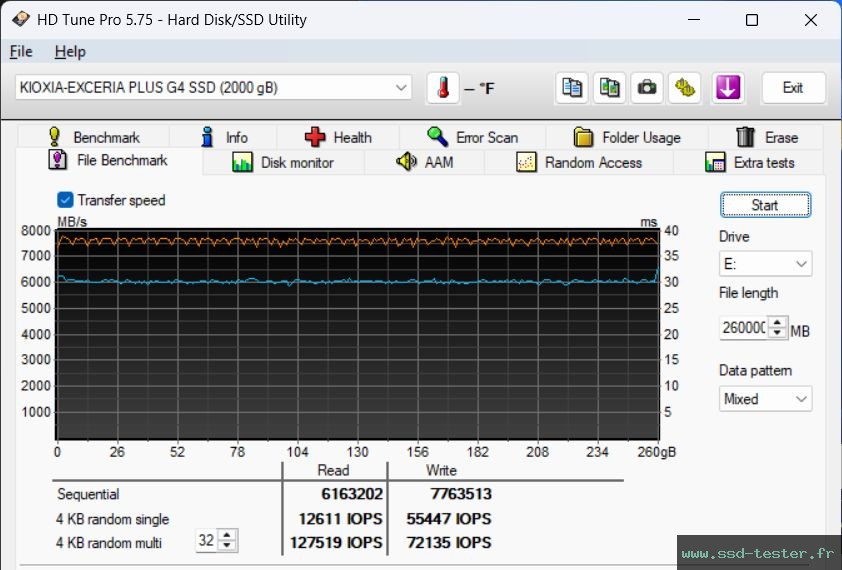 HD Tune Test d'endurance TEST: KIOXIA EXCERIA Plus G4 2To