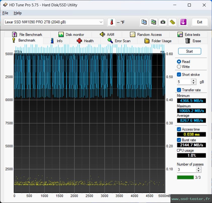 HD Tune TEST: Lexar Professional NM1090 Pro 2To