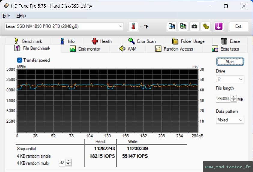 HD Tune Test d'endurance TEST: Lexar Professional NM1090 Pro 2To
