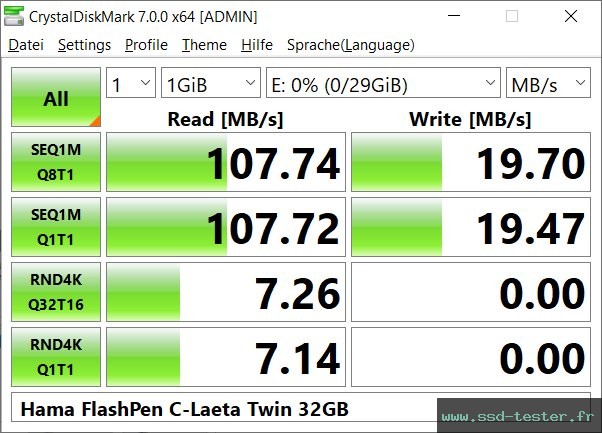 CrystalDiskMark Benchmark TEST: Hama FlashPen C-Laeta Twin 32Go