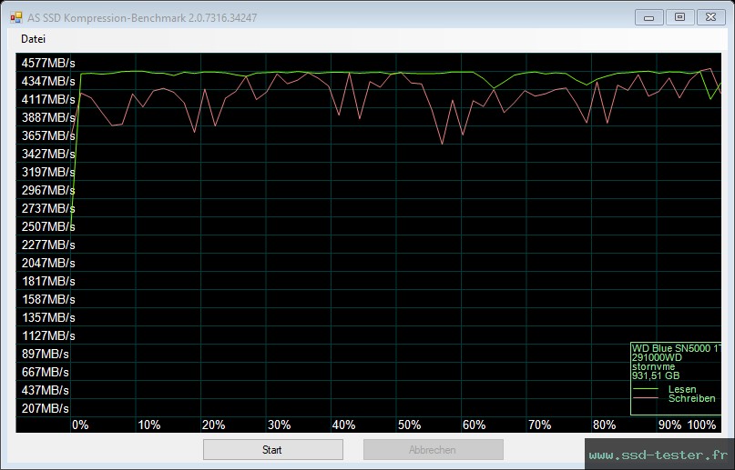 AS SSD TEST: Western Digital WD Blue SN5000 1To