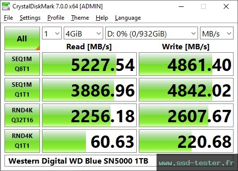 CrystalDiskMark Benchmark TEST: Western Digital WD Blue SN5000 1To