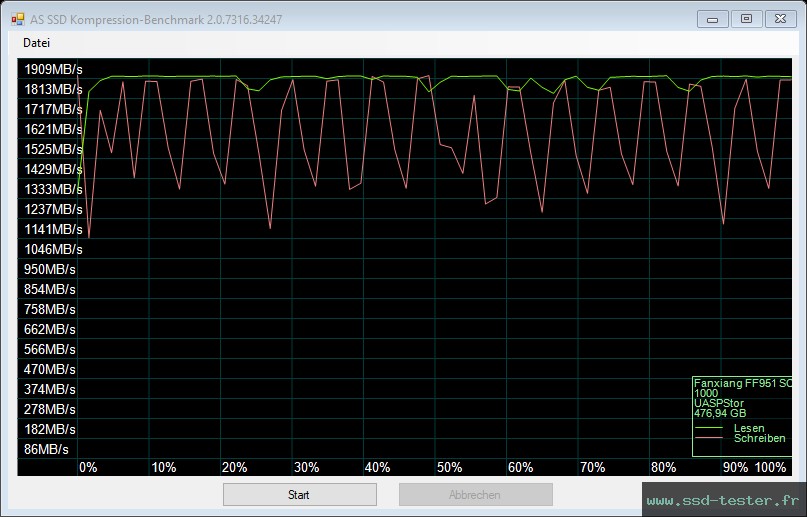 AS SSD TEST: fanxiang FF951 1To