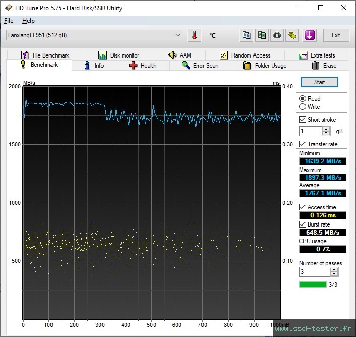 HD Tune TEST: fanxiang FF951 1To