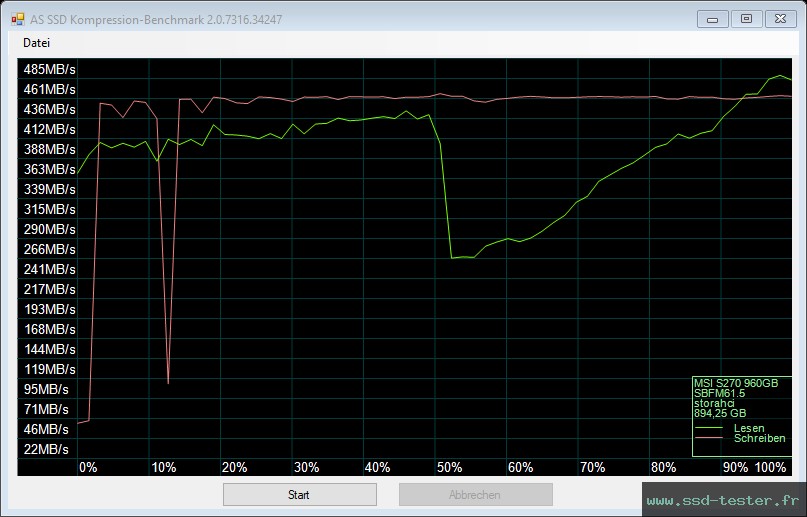 AS SSD TEST: MSI SPATIUM S270 960Go