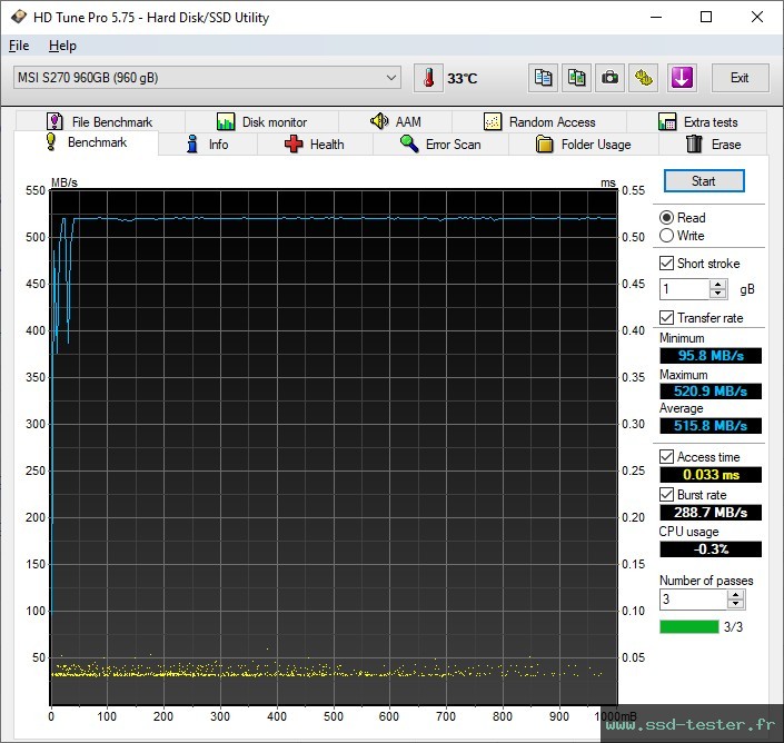HD Tune TEST: MSI SPATIUM S270 960Go