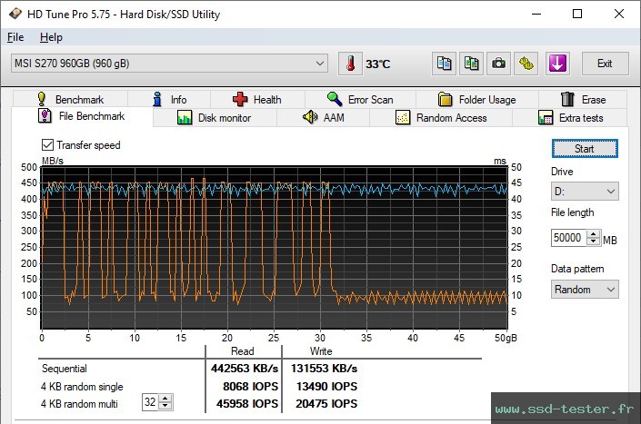 HD Tune Test d'endurance TEST: MSI SPATIUM S270 960Go
