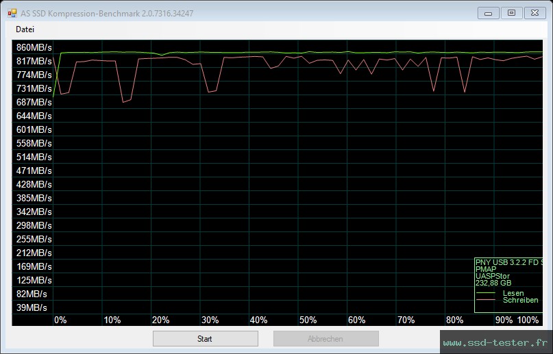 AS SSD TEST: PNY PRO Elite V3 256Go