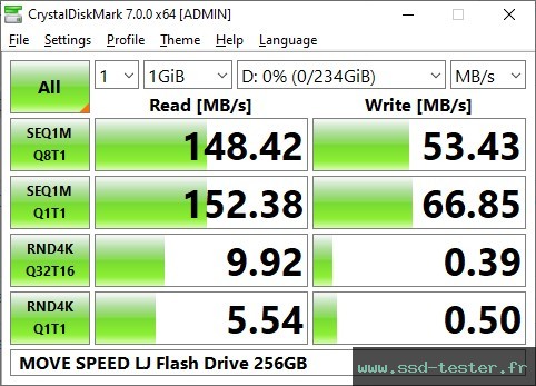 CrystalDiskMark Benchmark TEST: MOVE SPEED LJ Flash Drive 256Go