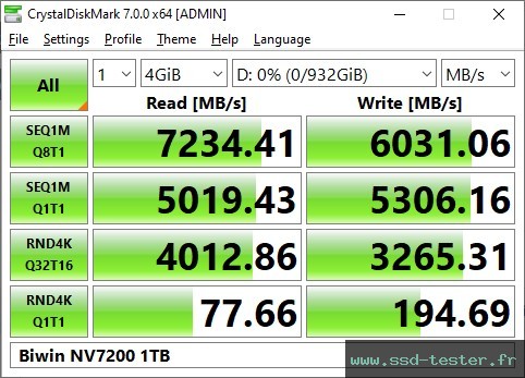 CrystalDiskMark Benchmark TEST: Biwin NV7200 1To