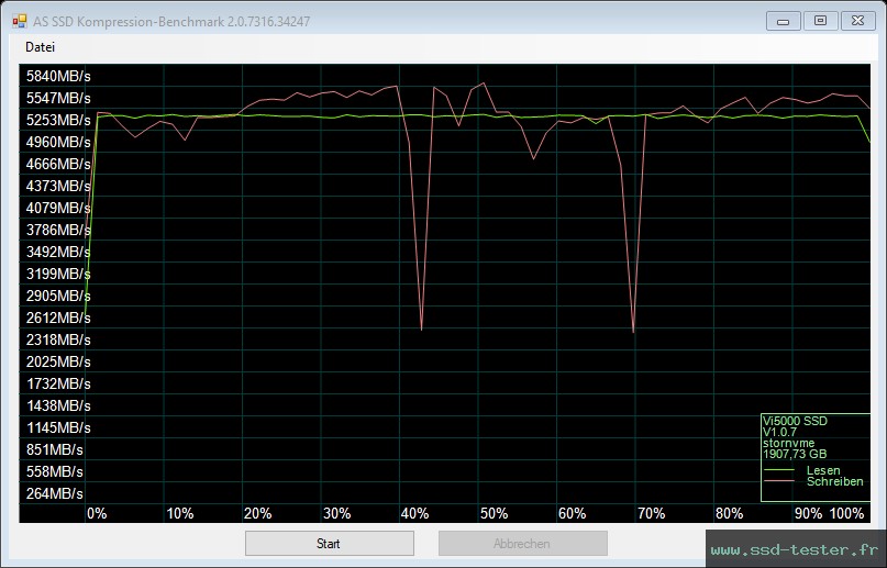 AS SSD TEST: Verbatim Vi5000 2To