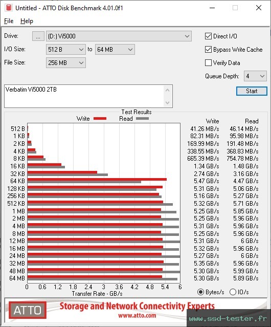 ATTO Disk Benchmark TEST: Verbatim Vi5000 2To