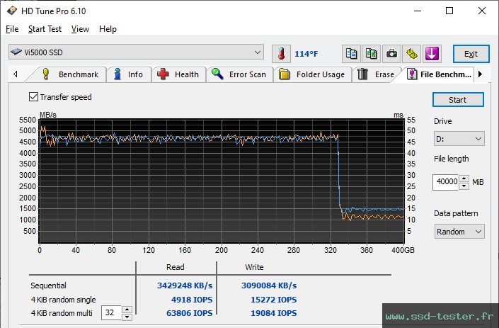 HD Tune Test d'endurance TEST: Verbatim Vi5000 2To